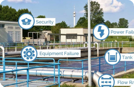 Wastewater Monitoring System