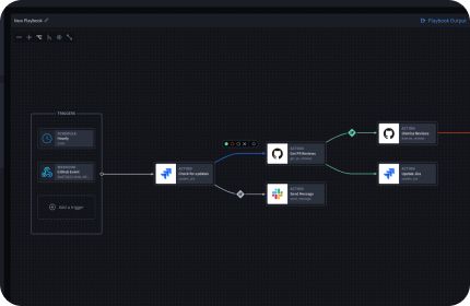 SECURED PLATFORM AUTOMATION